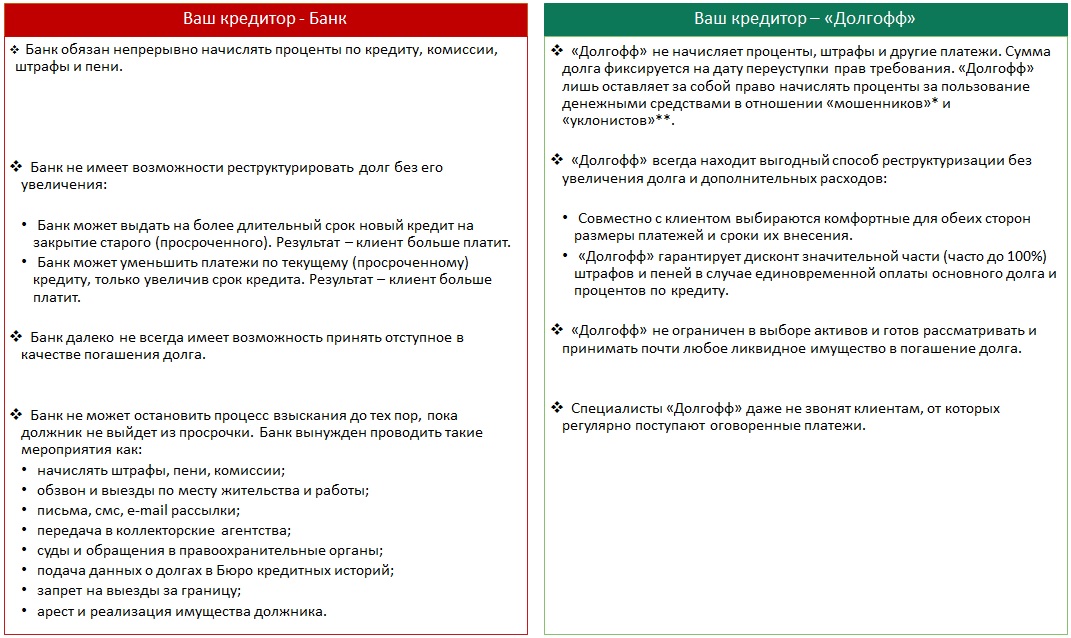 Банк продал твой долг коллекторскому агентству? Это хорошо. 